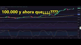 BITCOIN #Bitcoin 100000 ¿que hacemos ahora? 👉 Hay que pensarlo muy muy bien #fomo #bullrun #bullish #btc