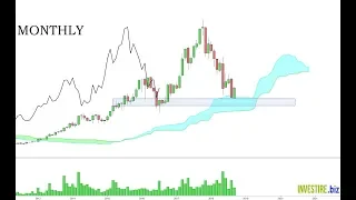 BANCA IFIS Trading sulle azioni - Banca Ifis 25.09.2018