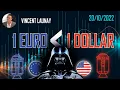 L'euro continue de subir le côté obscur de la force du Dollar US ⚫🤖⚔️