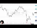 USD/CHF - USD/CHF Analysis: US Dollar Struggles Against the Franc
