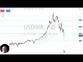 USD/INR - USD/INR Analysis: Dollar Bounces Hard Against Rupee on Friday