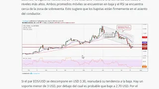 EOS BNB, XRP, EOS: Rebote desde la sobre-venta.