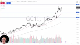 GOLD - USD Gold Analysis: Gold Continues to Scream Higher