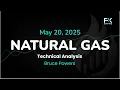 Natural Gas Price Forecast Today, Technical Analysis (May 20): NatGas Turns Back Up