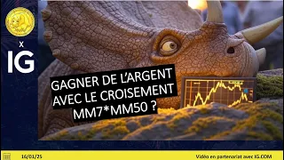 CAC40 INDEX Trading CAC40 (+0.69%): gagner de l&#39;argent avec le croisement mm7*mm50.