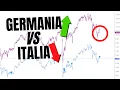 SPECULARE COME gli HEDGE FUNDS: spread trading DAX40 vs FTSEMIB