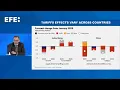 FMI reduce las expectativas de crecimiento mundial por el impacto de los aranceles