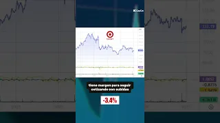 IBEX35 INDEX 💥💥¿Qué sucede con TARGET?💥💥 #2025 #trading #ibex #inversiones #mercadosbursatiles