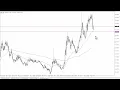 USD/MXN - USD/MXN Forecast September 18, 2024