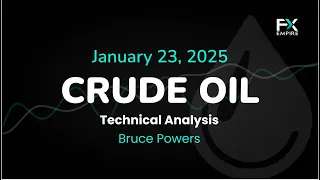 BRENT CRUDE OIL Crude Oil Price Forecast Today , Technical Analysis (January 23): WTI, Brent Continue to Retrace