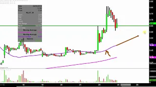 NETLIST INC. Netlist, Inc. - NLST Stock Chart Technical Analysis for 09-24-18