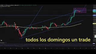 BITCOIN #ethereum #bitcoin 👉 estrategia en 4 horas para hoy 13 de julio de 2025 #btc #eth #btcusd #ethusd