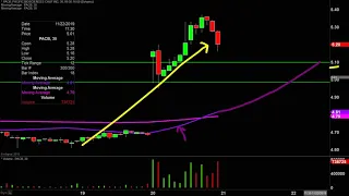 PACIFIC BIOSCIENCES OF CALIFORNIA Pacific Biosciences of California, Inc - PACB Stock Chart Technical Analysis for 11-20-19