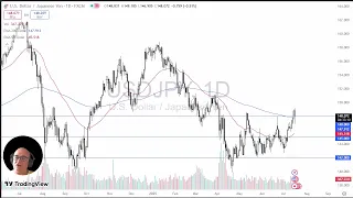 USD/JPY USD/JPY Analysis: US Dollar Has a Wild Ride on Wednesday