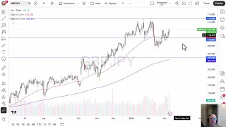 GBP/JPY GBP/JPY Pirce Analysis: Pound Continues to Grind Higher