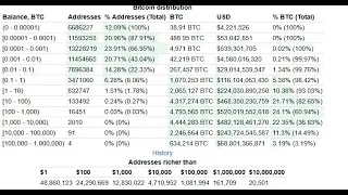 BITCOIN Un consejo a realizar con tus #bitcoin para ir tranquilo durante un tiempo 👉 por si acaso