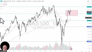 NASDAQ100 INDEX NASDAQ 100 Analysis: NASDAQ Looks to Work Off Excess