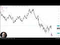 EUR/USD Analysis: Euro Remains Rangebound