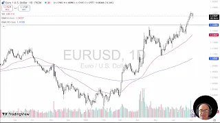 EUR/USD EUR/USD Analysis: Euro Drops After NFP