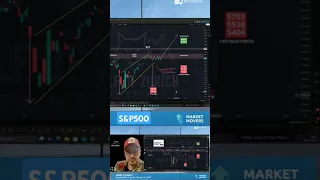 S&P500 INDEX S&amp;P500 Optimisme de façade ? #sp500 #sp500trading #bourse #marchésfinanciers #finance #actualités
