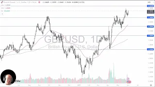 GBP/USD GBP/USD Analysis: British Pound Continues to Flex Against the USD