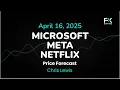 MICROSOFT CORP. - Microsoft, Meta and Netflix Price Forecast: MSFT, META and NFLX  Technical Analysis (April 16)