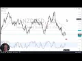 NZD/USD Forecast December 6, 2024