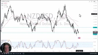 NZD/USD NZD/USD Forecast December 6, 2024