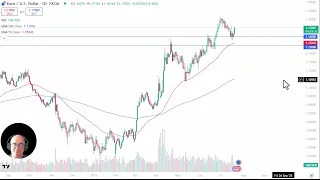 EUR/USD EUR/USD Analysis: Euro Grinds Higher Again