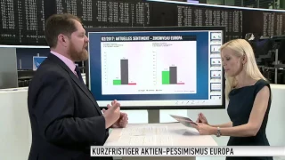 HESS CORP. Aktien-Pessimismus - Gold-Optimismus? Dirk Heß mit dem Investmentbarometer