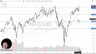 NASDAQ100 INDEX NASDAQ 100 Analysis: NASDAQ 100 Breaks to a Fresh New High