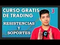 CURSO DE TRADING - GANAR DINERO CON REBOTES - Soportes y resistencia, rebotes. [CLASE 3]