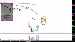 QUANTUM CORP. Quantum Corporation - QTM Stock Chart Technical Analysis for 02-08-18