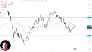 USD/JPY USD/JPY Analysis: Can the Dollar Bounce Back?