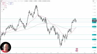 GBP/USD GBP/USD Analysis: Can the Pound Break Higher from Here?