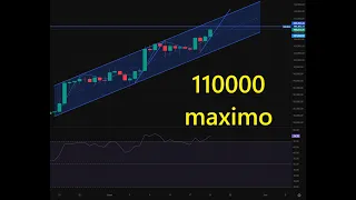 BITCOIN #bitcoin #btc #bitcoinprice en maximos historicos 110000 usd 👉 ¿Y AHORA QUE? #btcusd #fomo #bullish