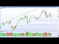 FTSE 100 , DAX 30 , CAC 40 shake off Trumps trade war for now?!!