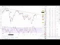 Could the Bank of England rate rise drag the Pound and FTSE 100 lower? | Michael Kramer