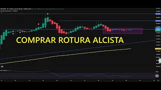 BITCOIN Estrategia en grafico de 4 horas para #bitcoin y #ethereum #BTC #ETH #BTCUSD #ETHUSD #tothemoon