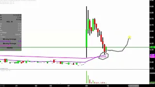 KELSO TECHNOLOGIES INC Kelso Technologies Inc. - KIQ Stock Chart Technical Analysis for 11-09-18