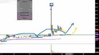 LIQTECH INTERNATIONAL INC. LiqTech International, Inc. - LIQT Stock Chart Technical Analysis for 03-21-18