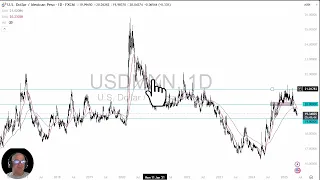 USD/MXN USD/MXN Analysis: Dollar Rises Slightly