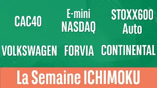 FORVIA NASDAQ100, CAC 40, STOXX600 AUTO, FORVIA, CONTINENTAL, VOLKSWAGEN - La semaine ICHIMOKU - 17/02/2025