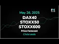 DAX40 PERF INDEX - DAX, STOXX50 and STOXX600 Price Forecast  and Technical Analysis for May 26
