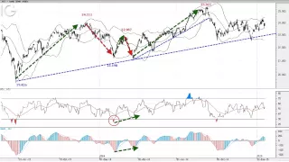 HANG SENG Hang Seng: Ventas por debajo de 23.590 puntos.